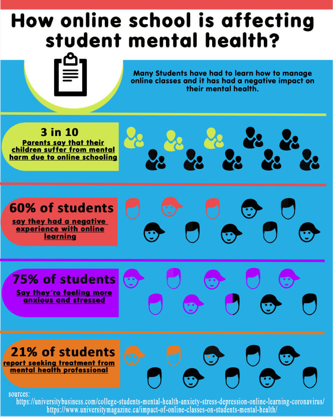 Student Mental Health Infographic