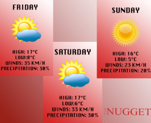 The weather forecast for the weekend