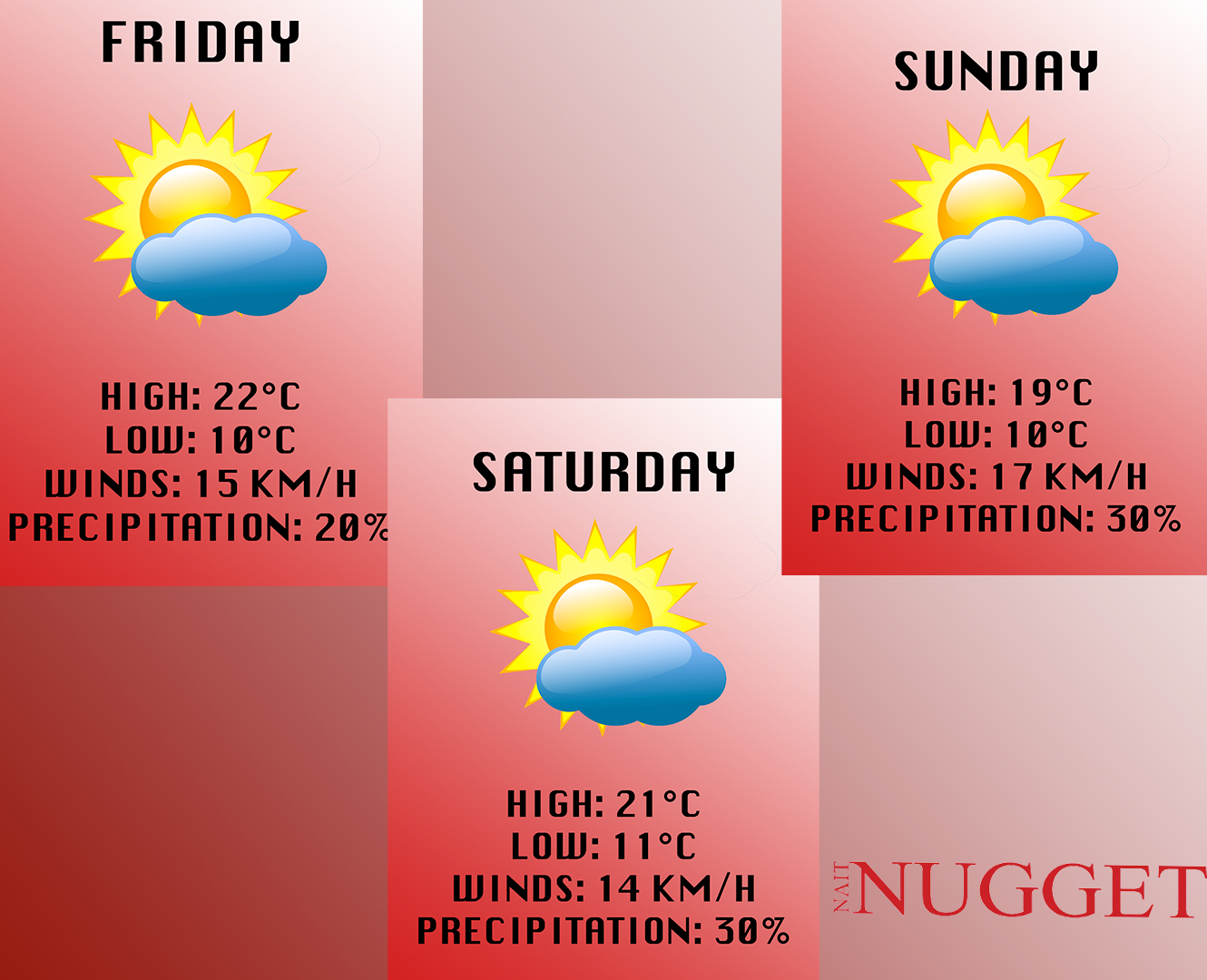 Weather for the weekend
