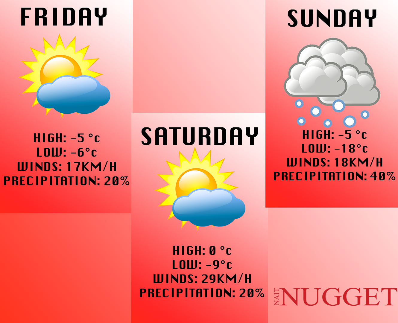 Weekend Weather Report Dec 10 To 12 NAIT Nugget