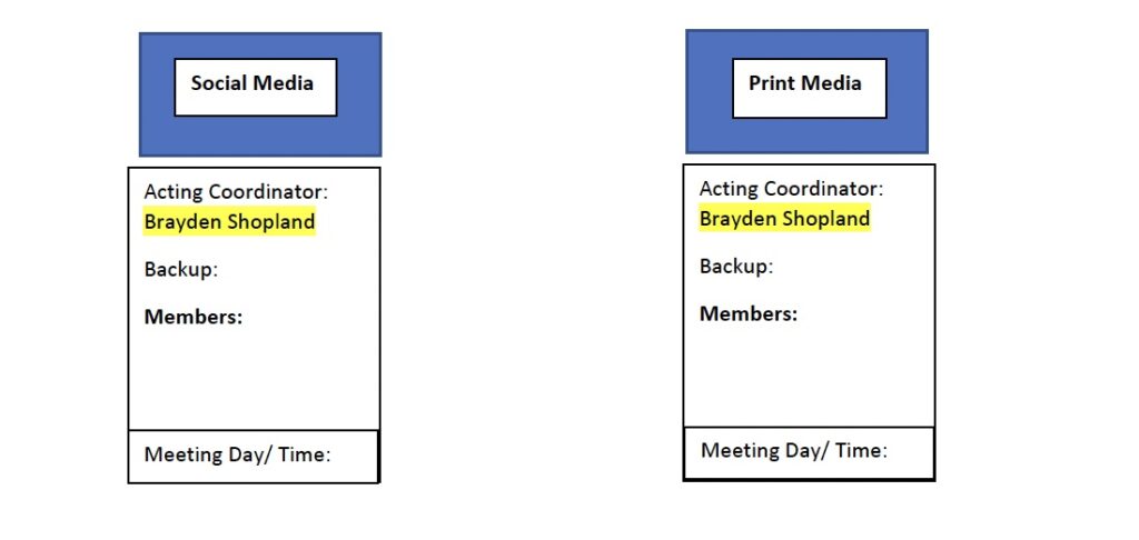 a chart showing the roles of the executives in the idea marketing club. brayden is listed as acting print media coordinator and acting social media coordinator. 
